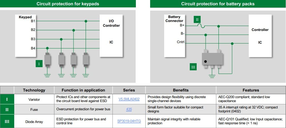 Littelfuse General Port Protection Solutions
