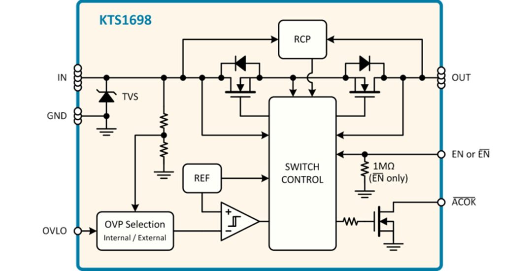Block Diagram - Kinetic Technologies KTS1698 VBUS Current-Sink Protection Load Switch