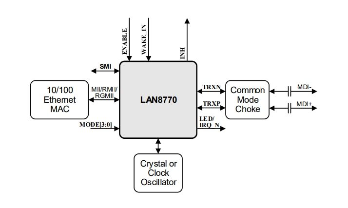 Block Diagram - Microchip Technology LAN8770 100BASE-T1 Ethernet PHY Transceivers