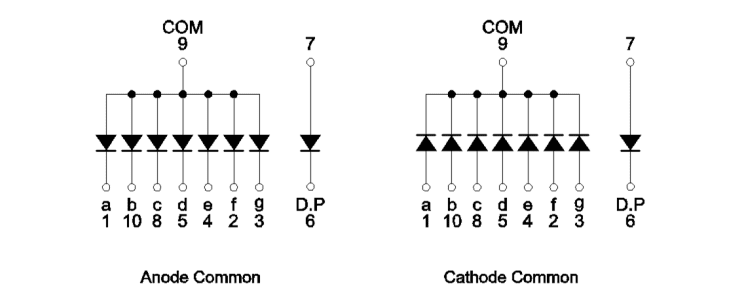 Schematic - ROHM Semiconductor LAP-301 Single Digit LED Numeric Displays