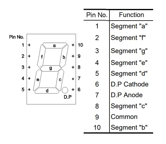 Location Circuit - ROHM Semiconductor LAP-301 Single Digit LED Numeric Displays