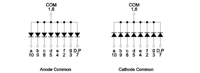ROHM Semiconductor LAP-401 Single Digit LED Numeric Displays