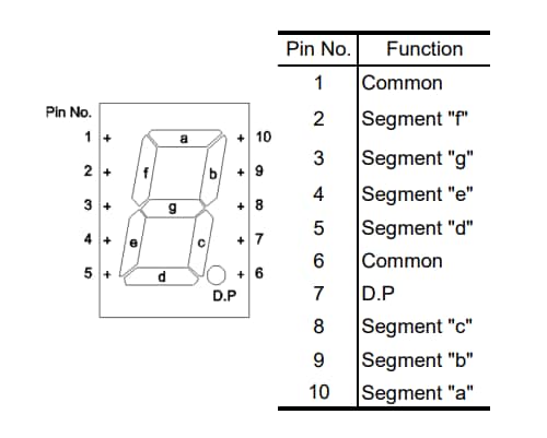 ROHM Semiconductor LAP-401 Single Digit LED Numeric Displays
