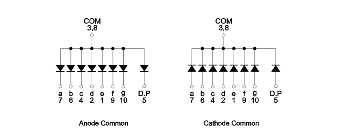 ROHM Semiconductor LAP-601 Single Digit LED Numeric Displays