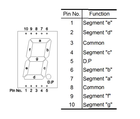 ROHM Semiconductor LAP-601 Single Digit LED Numeric Displays