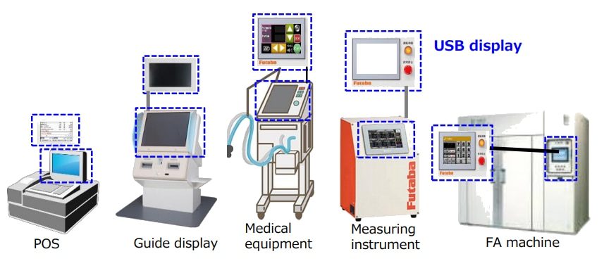 Futaba LC070HA TFT-LCD Module