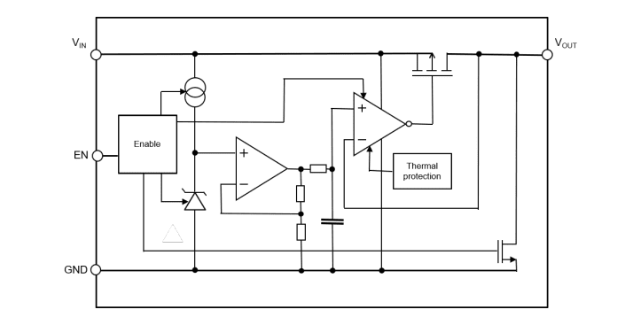 Block Diagram - STMicroelectronics LD56020 Ultra-Low Noise LDOs