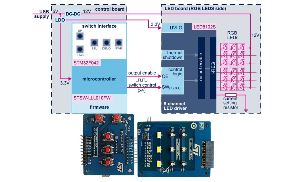 STMicroelectronics STEVAL-LLL010V1 Evaluation Kit STMicroelectronics STEVAL-LLL010V1 Evaluation Kit