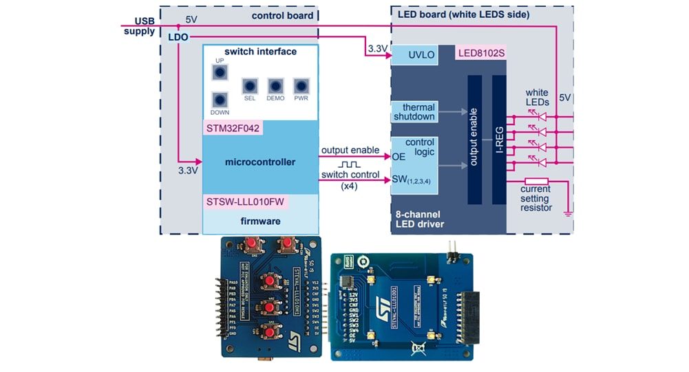 STMicroelectronics STEVAL-LLL010V1 Evaluation Kit STMicroelectronics STEVAL-LLL010V1 Evaluation Kit