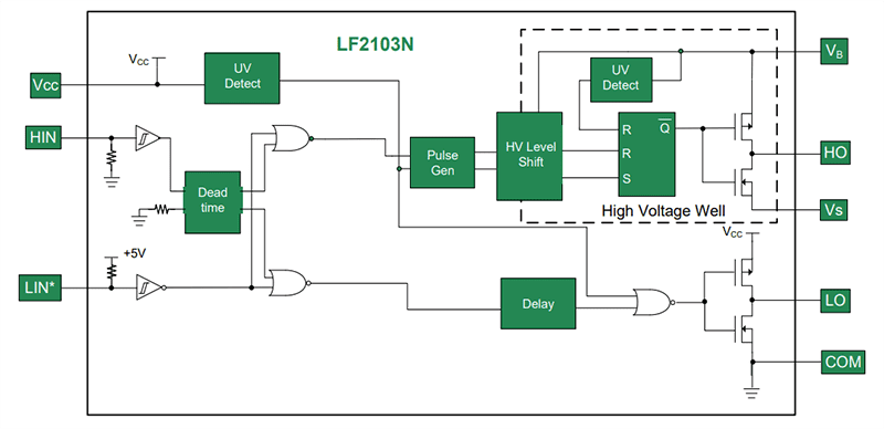 Block Diagram - IXYS LF2103N Half-Bridge Gate Driver