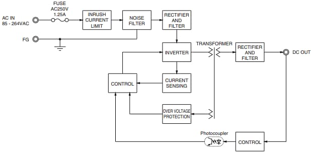 Cosel LHA10F / LHA15F Open-Frame AC/DC Power Supplies