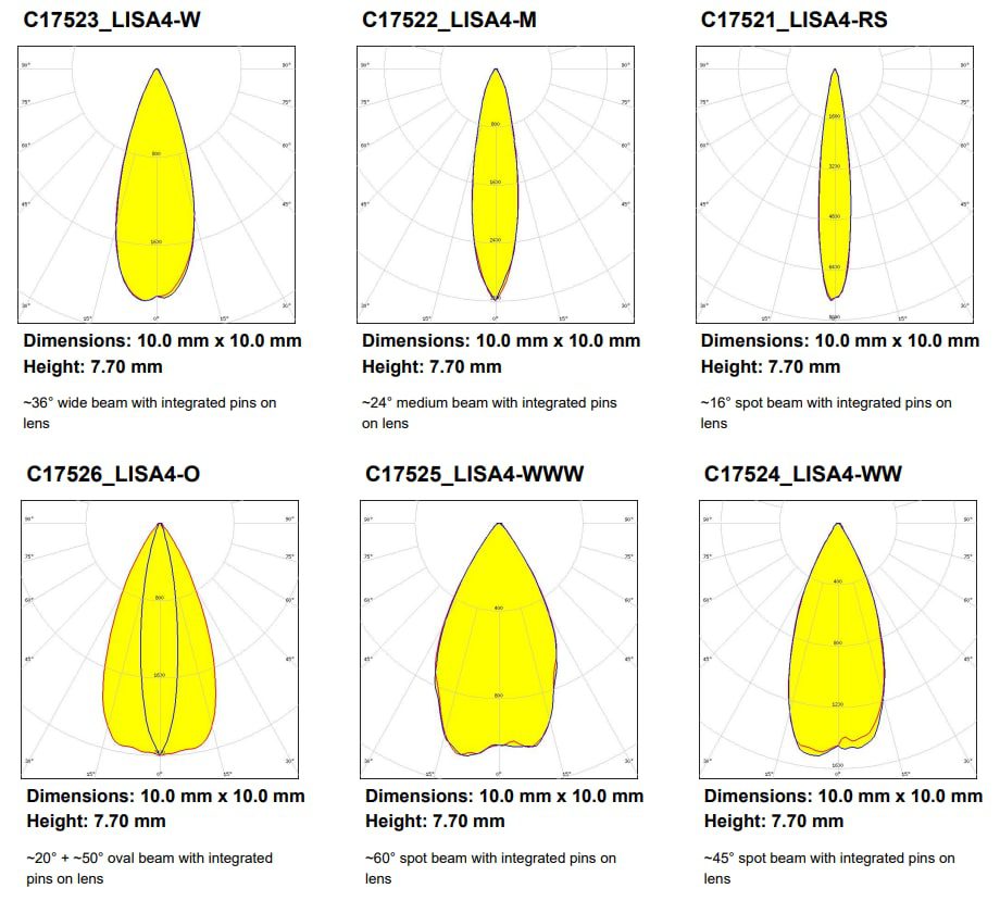 Ledil LISA3/LISA4 Miniature TIR Lenses