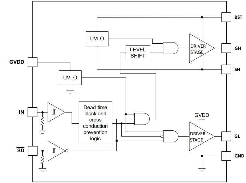 Block Diagram - Texas Instruments LM2104 Half-Bridge Gate Driver