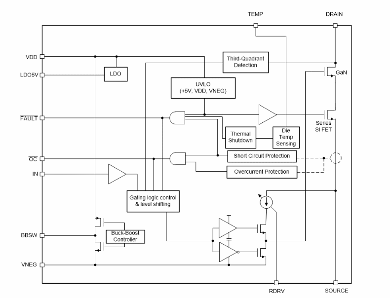 Texas Instruments LMG3522R030/LMG3522R030-Q1 650V 30mΩ GaN FETs Texas Instruments LMG3522R030/LMG3522R030-Q1 650V 30mΩ GaN FETs