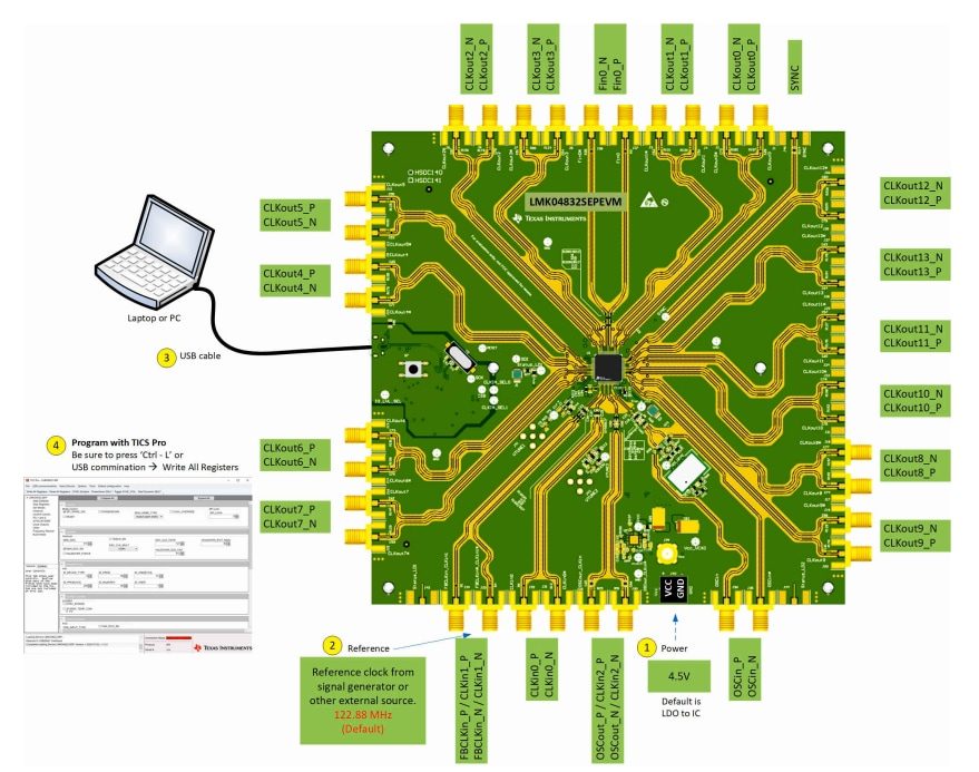 Texas Instruments LMK04832SEPEVM Evaluation Module
