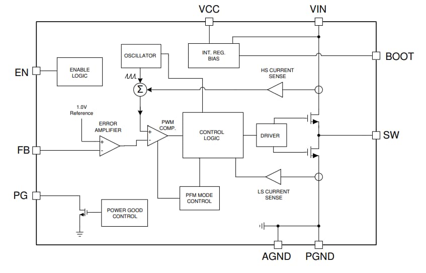 Block Diagram - Texas Instruments LMR336x0AP-Q1 Synch Step-Down Voltage Converters Block Diagram - Texas Instruments LMR336x0AP-Q1 Synch Step-Down Voltage Converters