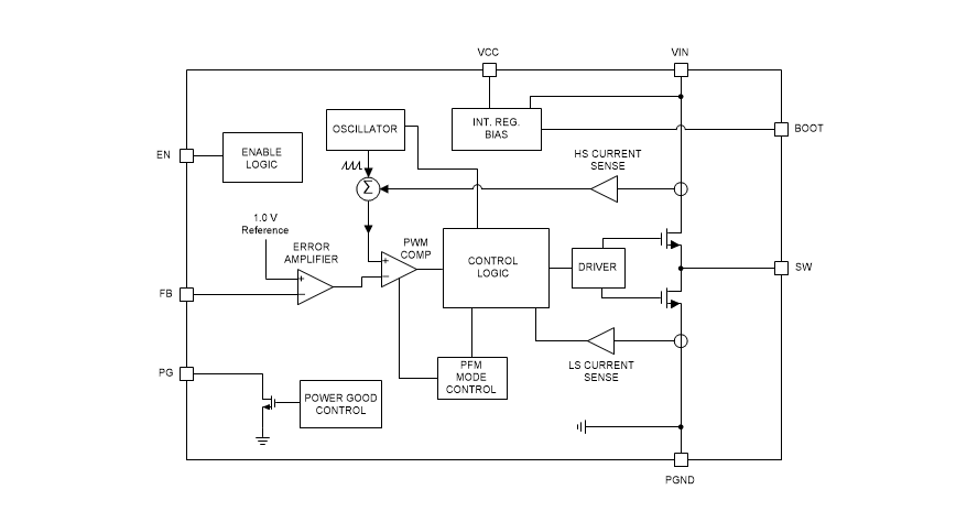 Block Diagram - Texas Instruments LMR36510 SIMPLE SWITCHER® Step-Down Converters