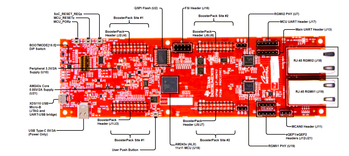 Texas Instruments AM243x LaunchPad™ Development Kit