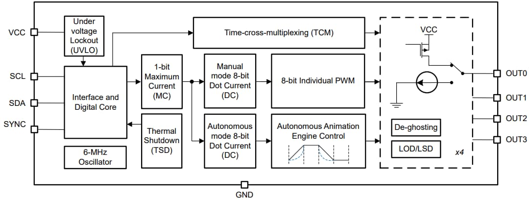 Block Diagram - Texas Instruments LP5812 RGB LED Drivers Block Diagram - Texas Instruments LP5812 RGB LED Drivers