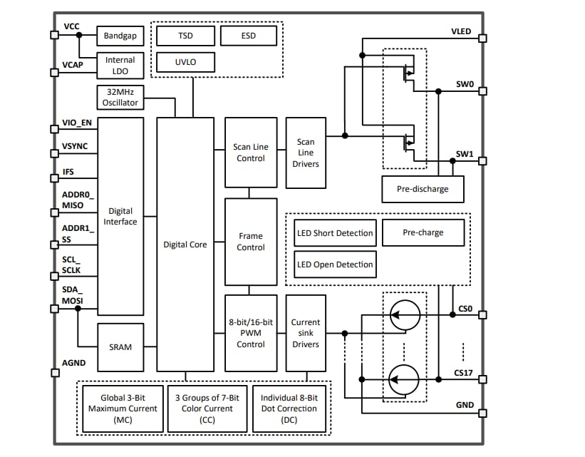 Block Diagram - Texas Instruments LP5862 2×18 LED Matrix Driver