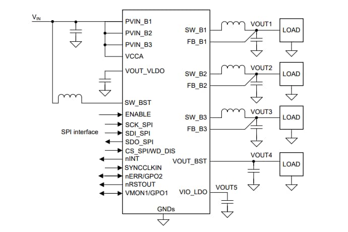 Application Circuit Diagram - Texas Instruments LP87745-Q1 Automotive Three Buck Converters