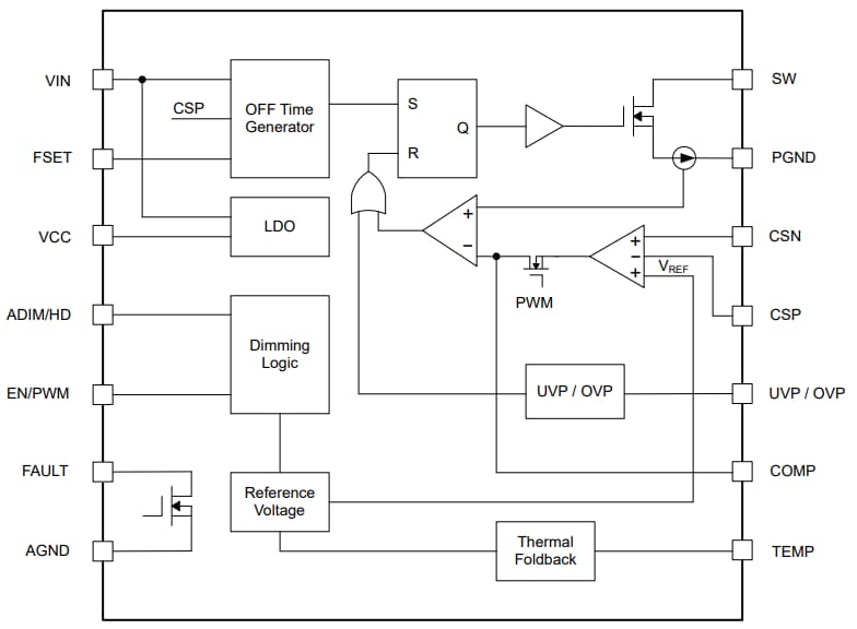 Block Diagram - Texas Instruments LP8865-Q1 Multi-Topology LED Drivers Block Diagram - Texas Instruments LP8865-Q1 Multi-Topology LED Drivers