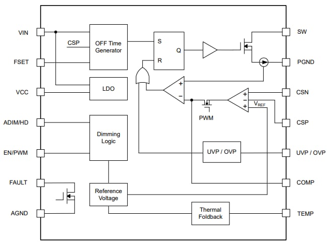 Block Diagram - Texas Instruments LP8868-Q1 Multi-Topology LED Drivers Block Diagram - Texas Instruments LP8868-Q1 Multi-Topology LED Drivers