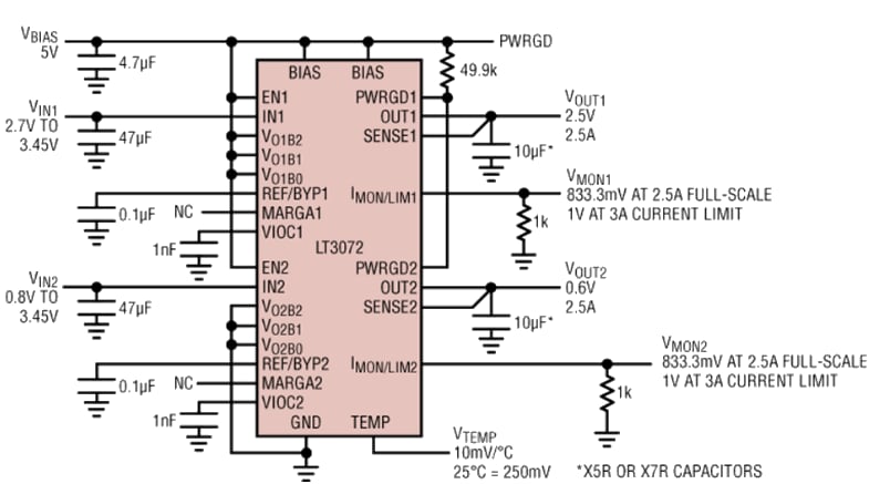 Performance Graph - Analog Devices Inc. LT3072 LDO Linear Regulators