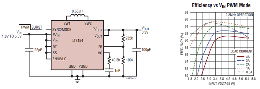 Application Circuit Diagram - Analog Devices Inc. LT3154 High-Performance Buck-Boost DC/DC Converter
