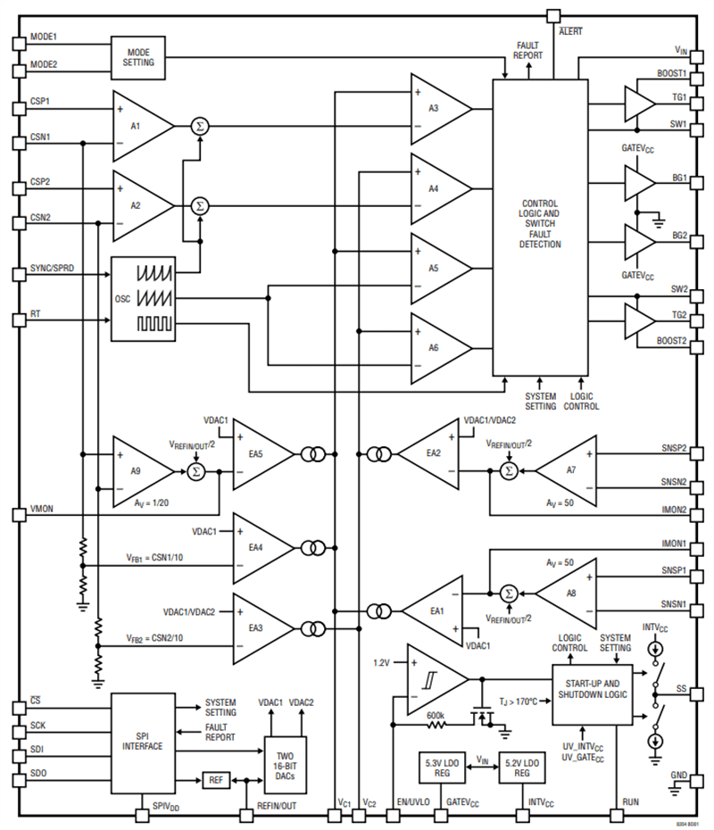 Block Diagram - Analog Devices Inc. LT8204 Full-Bridge/Dual Half-Bridge Controllers