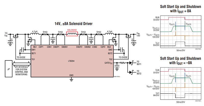 Application Circuit Diagram - Analog Devices Inc. LT8204 Full-Bridge/Dual Half-Bridge Controllers