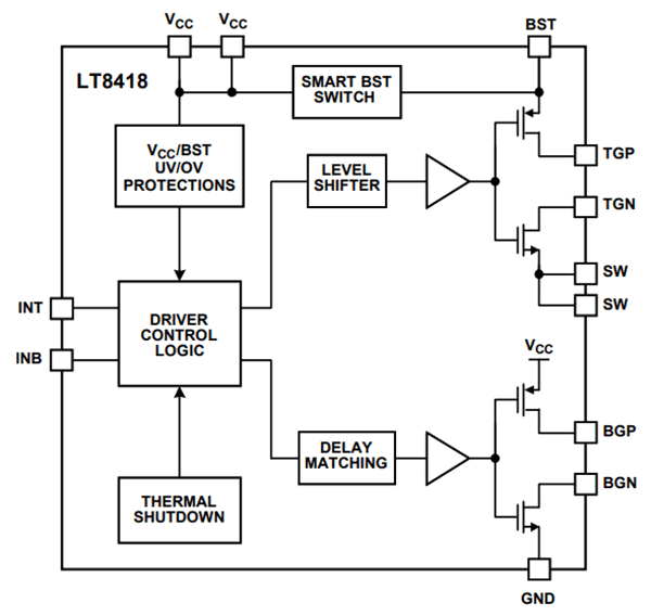 Block Diagram - Analog Devices Inc. LT8418 Half-Bridge GaN Driver