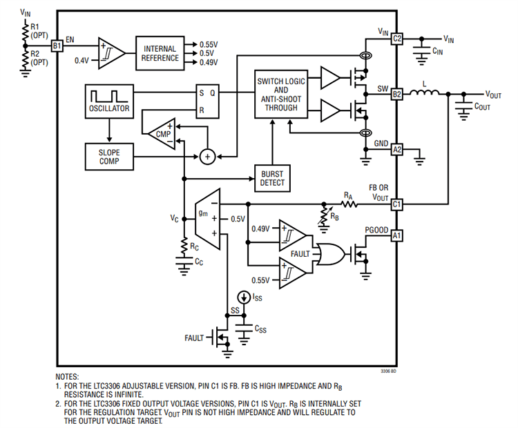 Block Diagram - Analog Devices Inc. LTC3306 Synchronous Step-Down Regulators