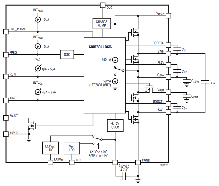 Block Diagram - Analog Devices Inc. LTC7825 Switched Capacitor DC/DC Converter