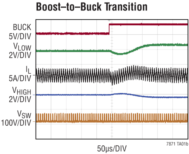 Performance Graph - Analog Devices Inc. LTC7871 Bidirectional Buck or Boost Controllers