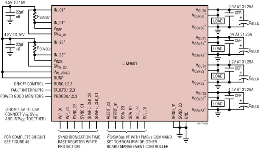 Block Diagram - Analog Devices Inc. LTM4681 μModule® DC/DC Regulator