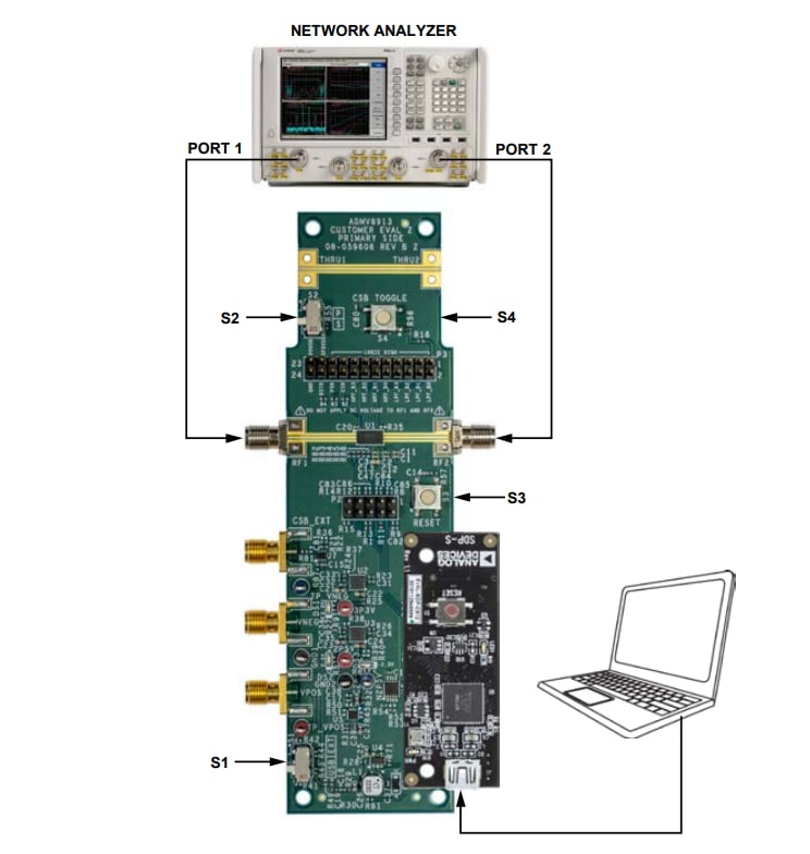 Analog Devices Inc. ADMV8913-EVALZ Evaluation Board