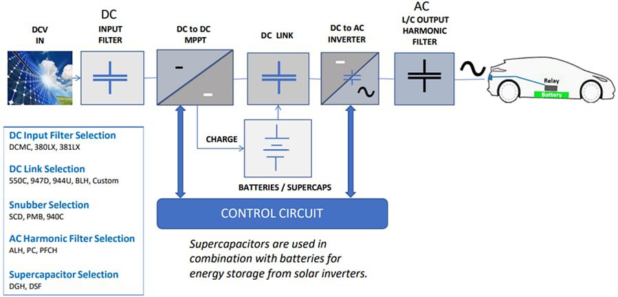 Cornell Dubilier (CDE) EV Charging Applications