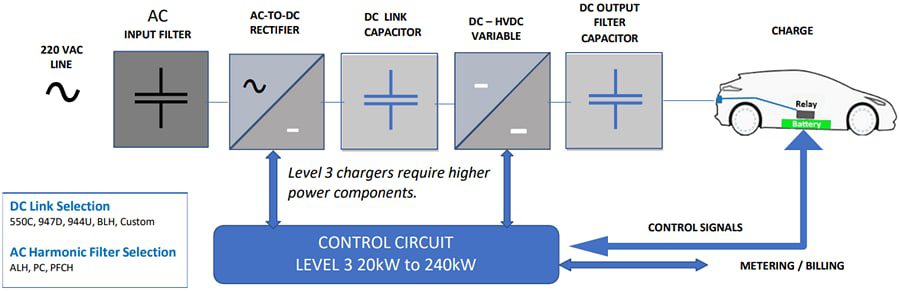 Cornell Dubilier (CDE) EV Charging Applications