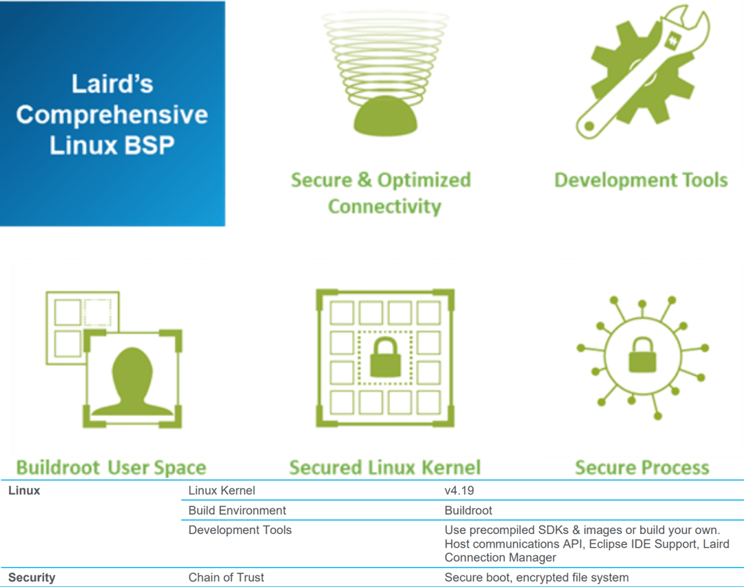 Ezurio Sentrius™ IG60-SERIAL-LTE Wireless IoT Gateway