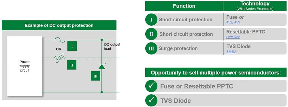 Littelfuse AC/DC Power Supply Littelfuse AC/DC Power Supply