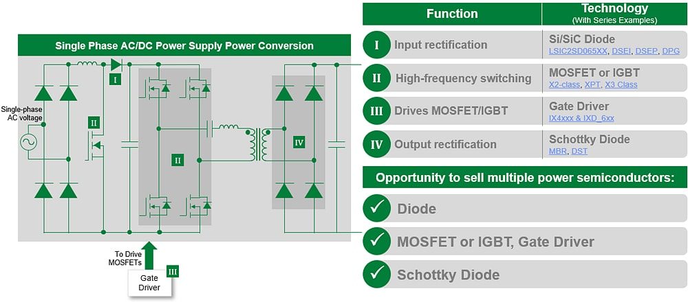 Littelfuse AC/DC Power Supply Littelfuse AC/DC Power Supply