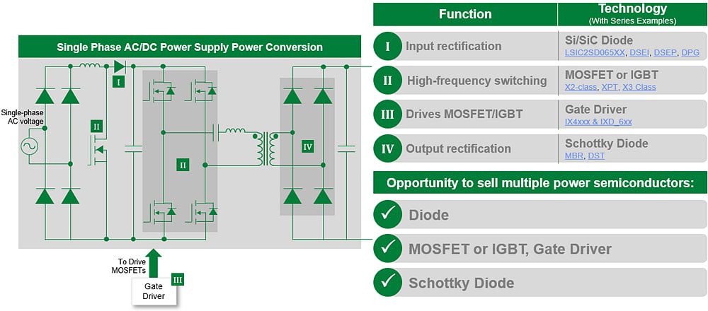 Littelfuse AC/DC Power Supply