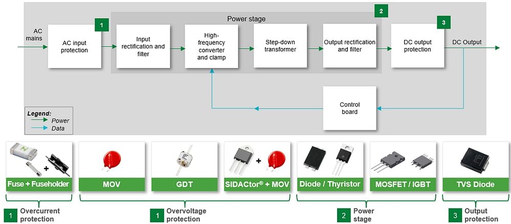 Littelfuse AC/DC Power Supply
