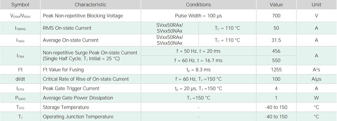 Chart - Littelfuse SV6050xAx 50A High-Junction Temperature SCRs