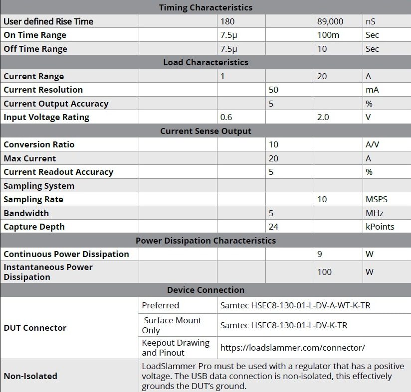 Chart - LoadSlammer Pro Mini 40 LSP Kit