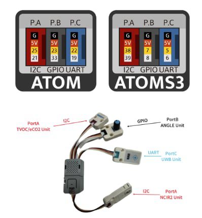 M5Stack A130 Interface Module