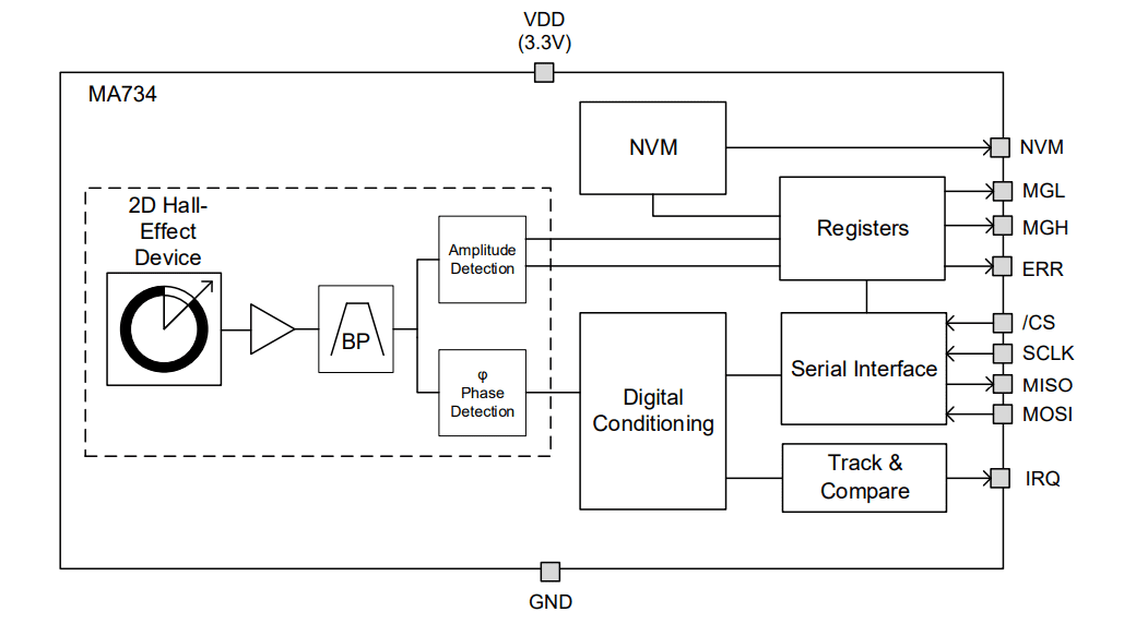 Block Diagram - Monolithic Power Systems (MPS) MA734 Contactless Angle Sensors
