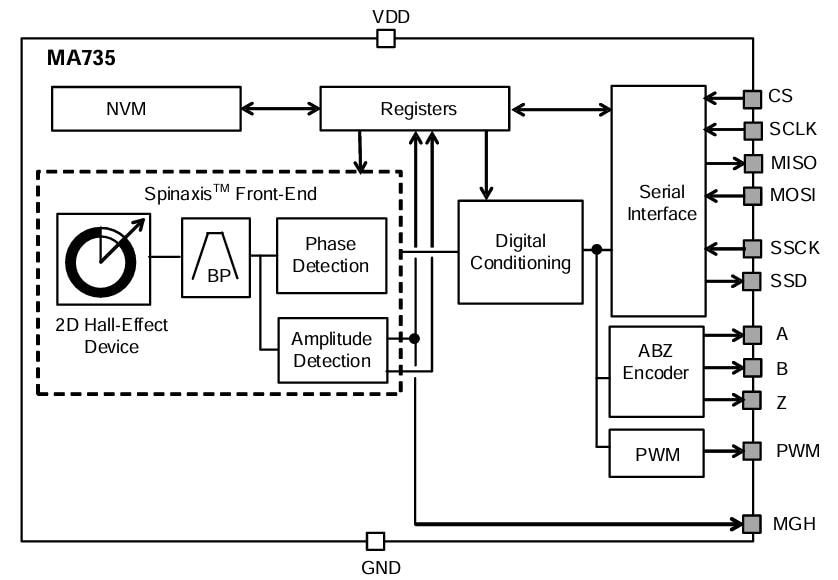 Block Diagram - Monolithic Power Systems (MPS) MA735 Contactless Angle Sensors Block Diagram - Monolithic Power Systems (MPS) MA735 Contactless Angle Sensors