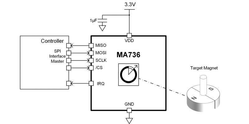 Application Circuit Diagram - Monolithic Power Systems (MPS) MA736 Digital Contactless Angle Sensors